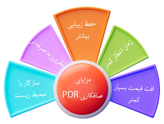 مزایای صافکاری pdr نسبت به صافکاری و نقاشی سنتی