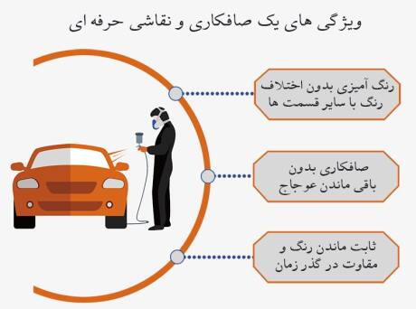 ویژگی های یک صافکاری و نقاشی حرفه ای