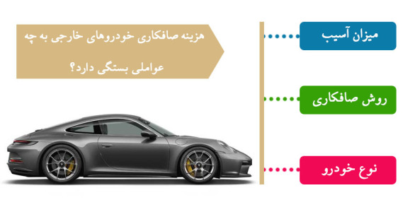 عوامل موثر بر هزینه صافکاری ماشین خارجی