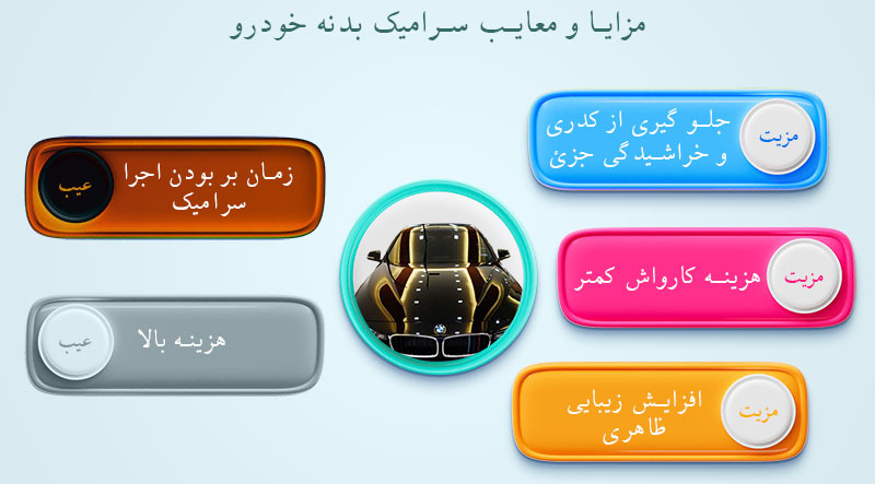 اینفوگرافی مزایا و معایب خودرو